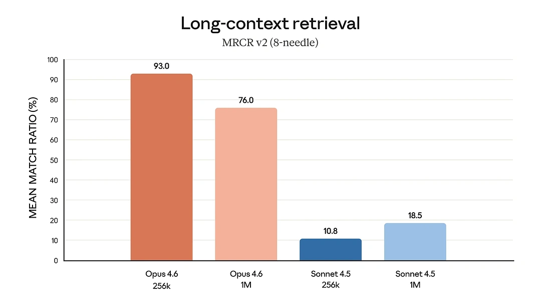 Context window Claude Opus 4.6